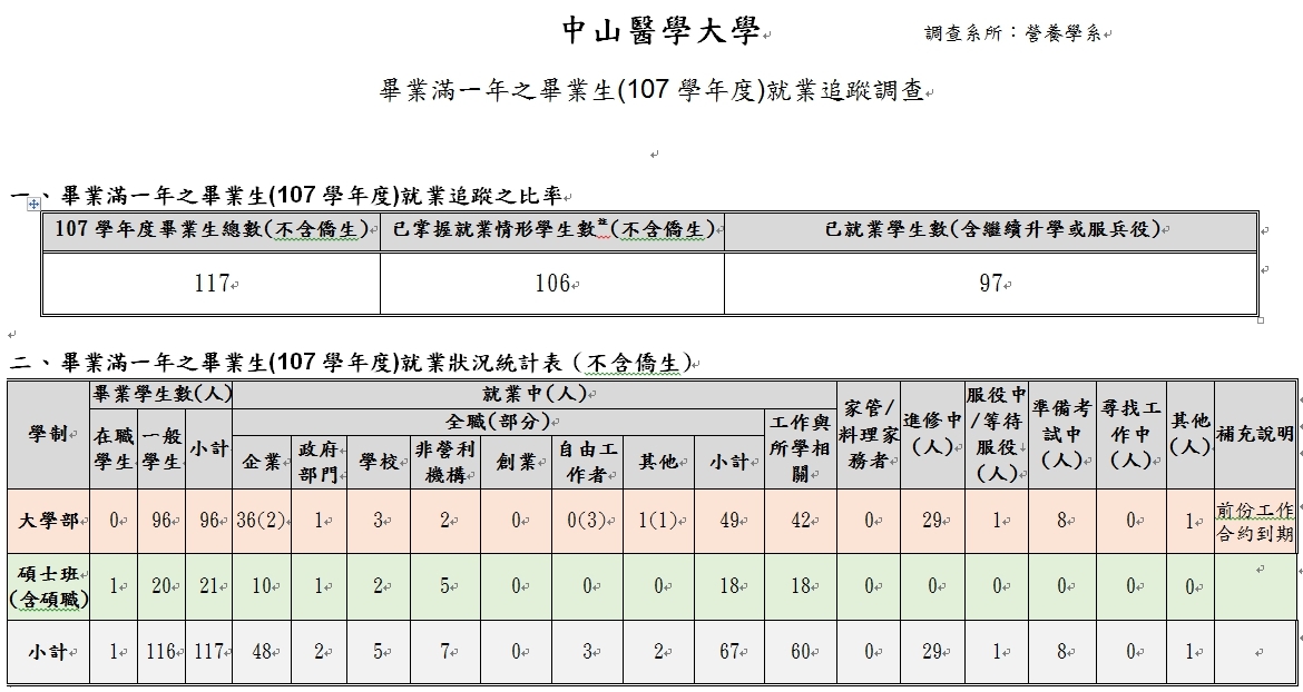 畢業生追蹤