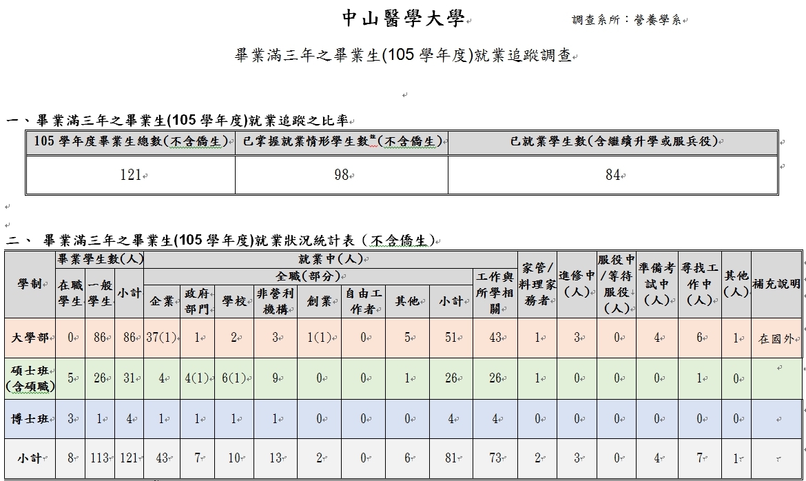 畢業生追蹤